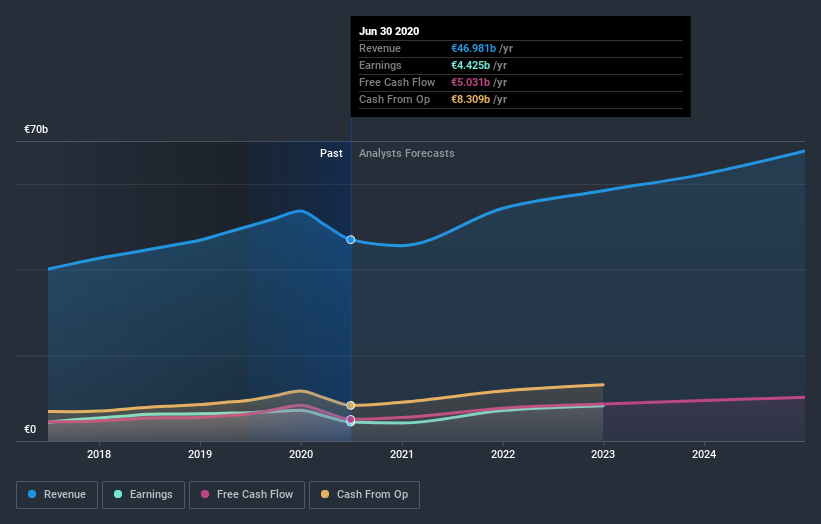 What Type Of Shareholders Own The Most Number of LVMH Moët Hennessy – Louis Vuitton, Société ...