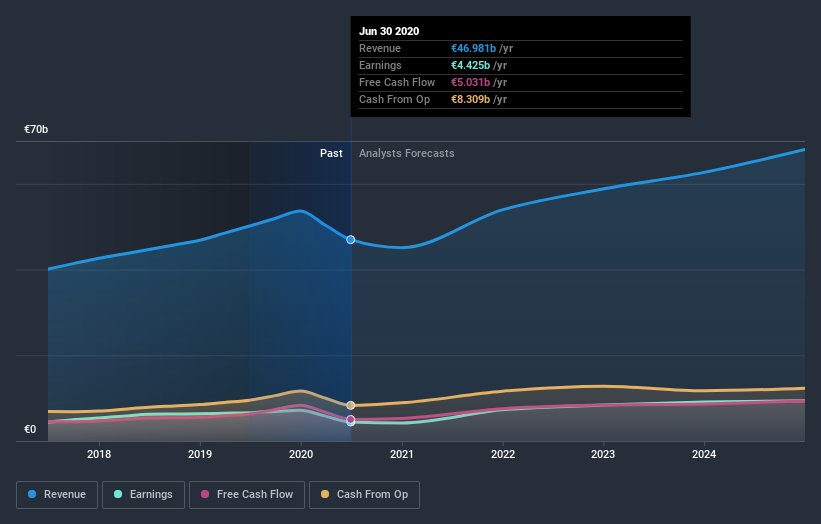 Louis Vuitton Revenue Breakdown