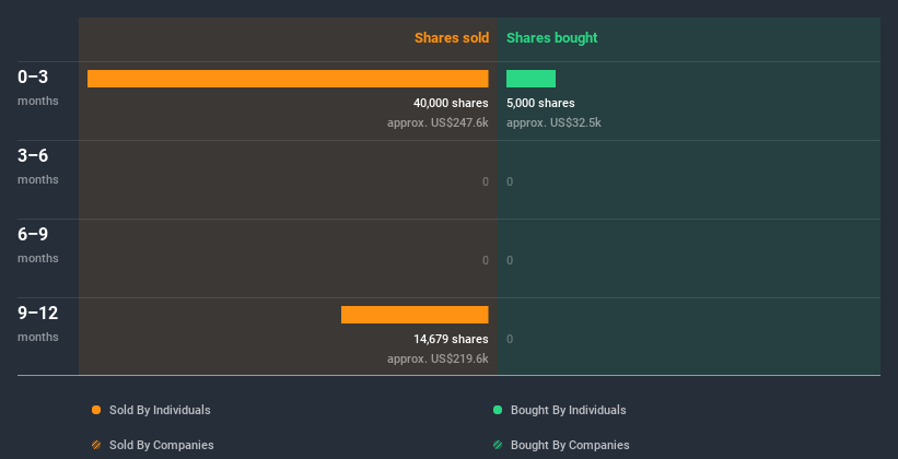 insider-trading-volume