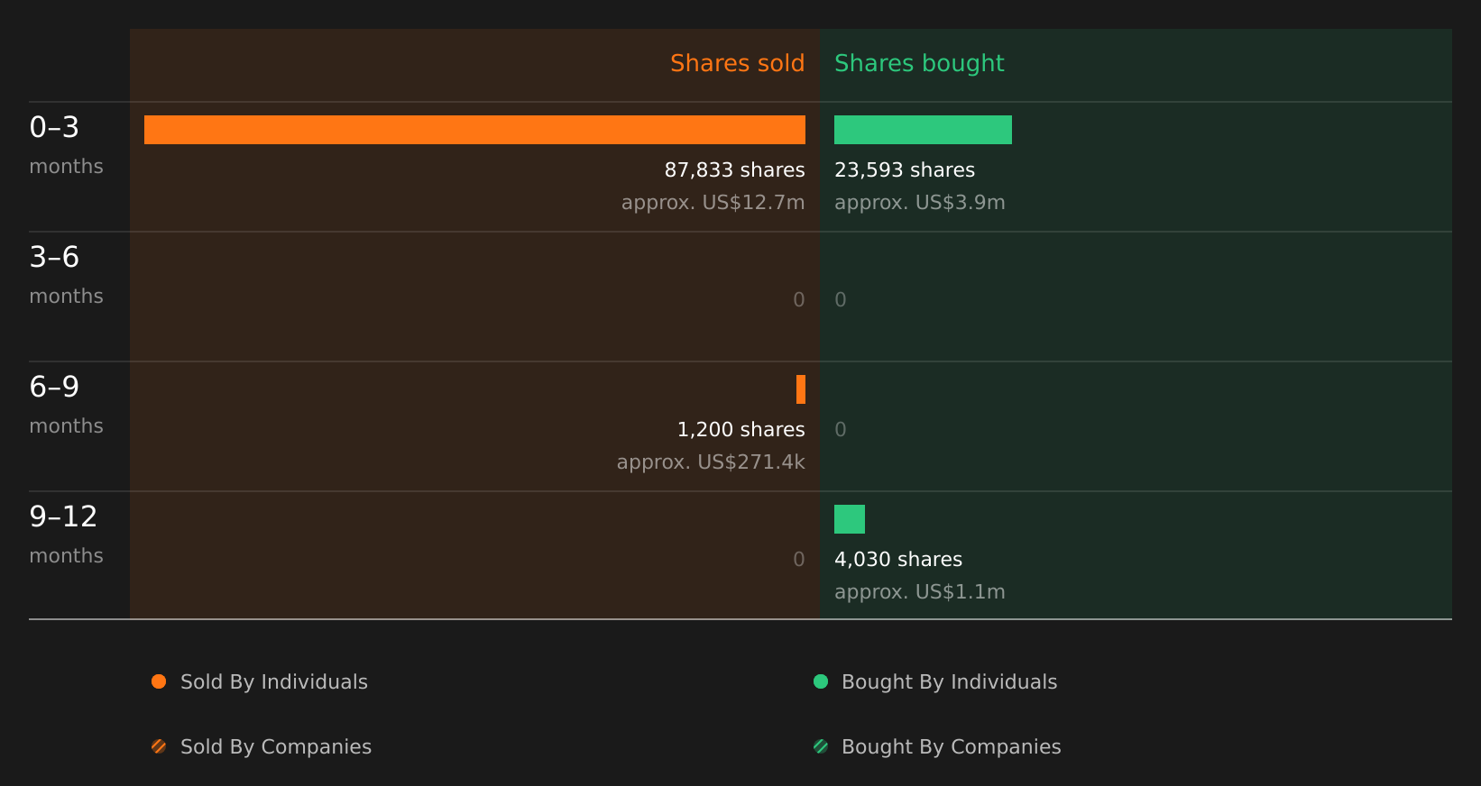 insider-trading-volume
