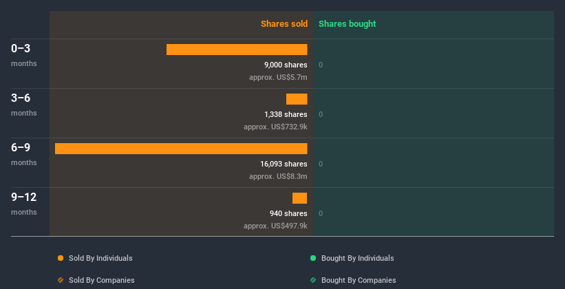 insider-trading-volume