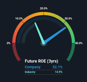 roe