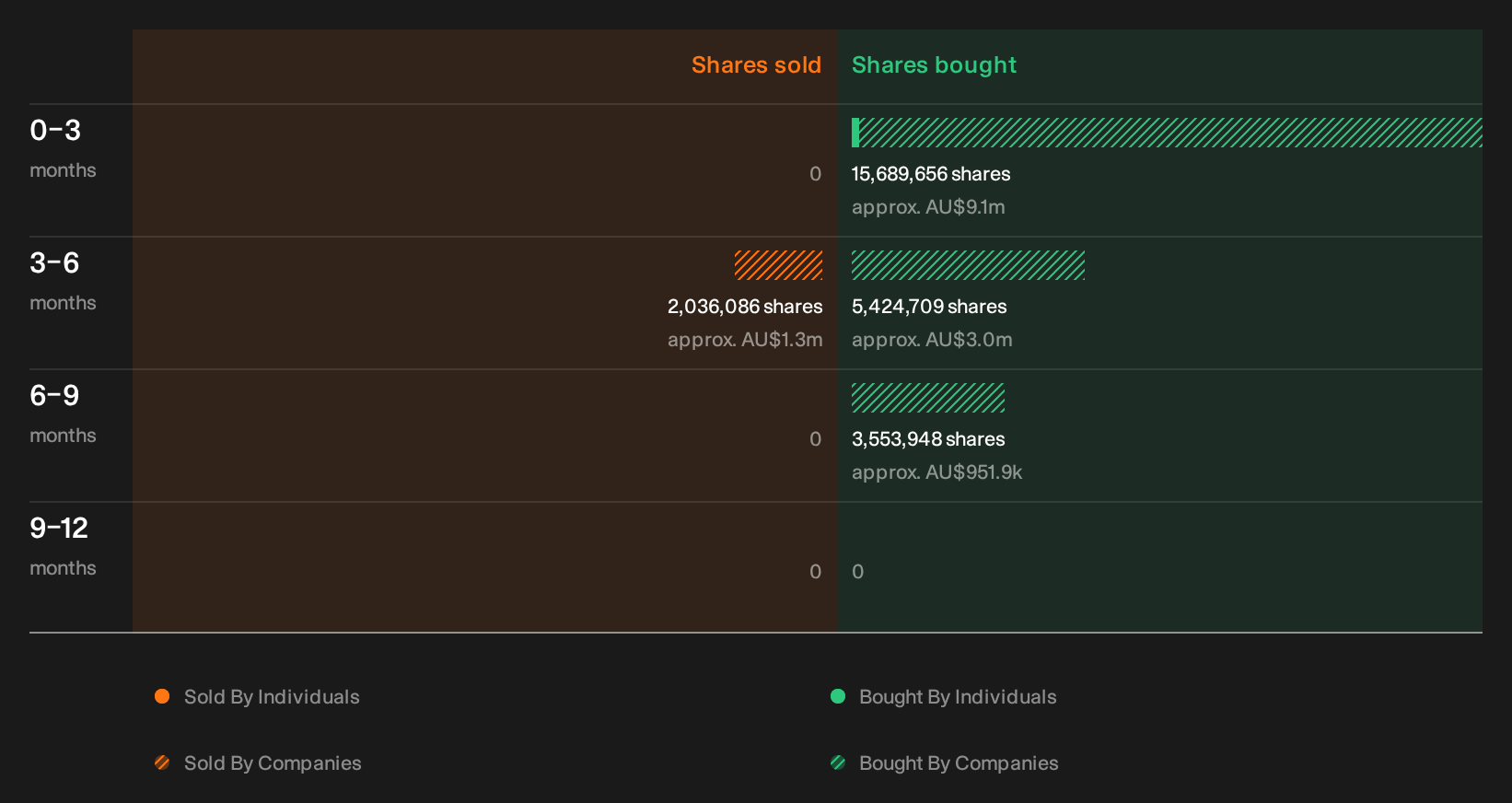 insider-trading-volume