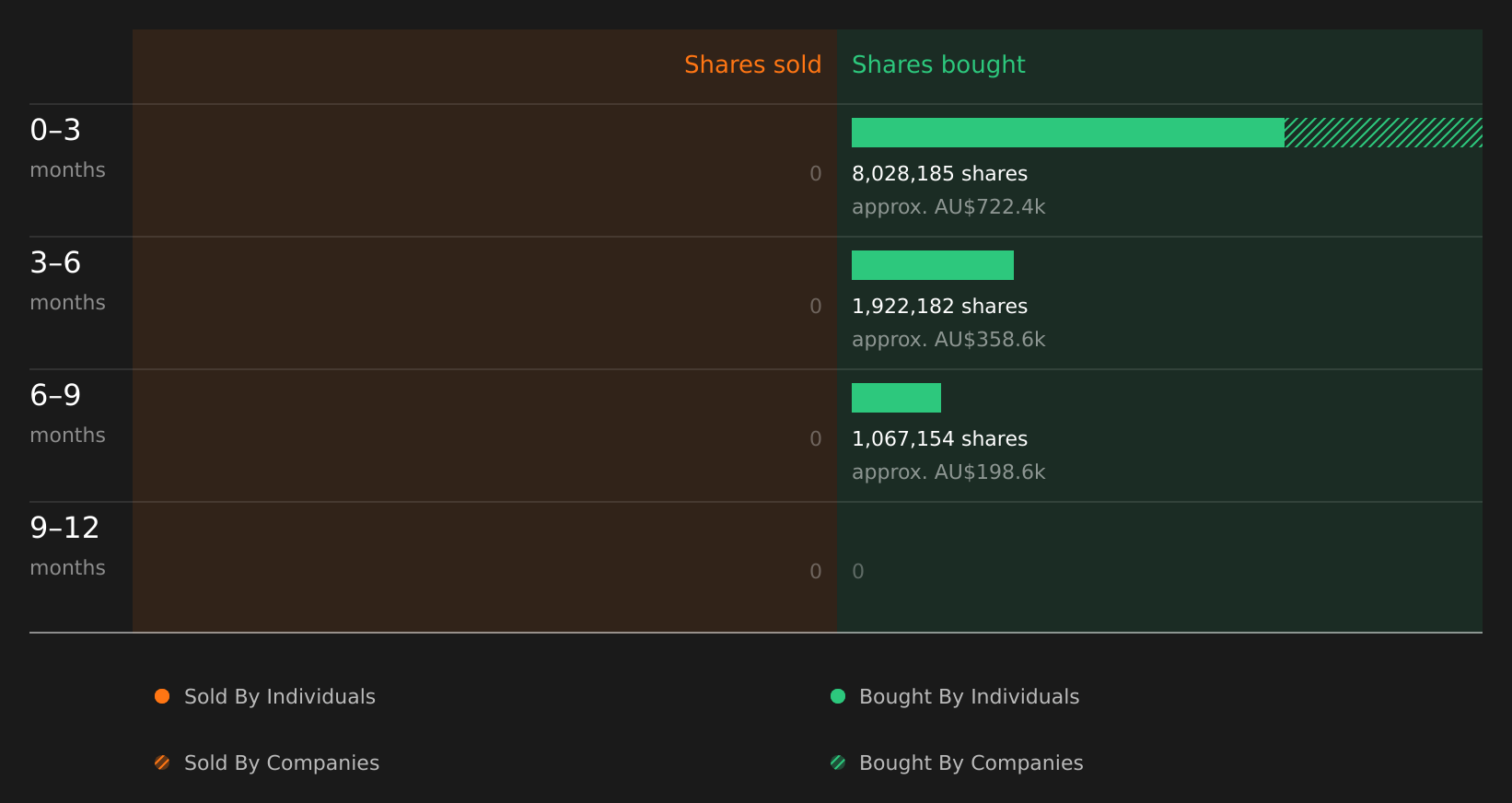 insider-trading-volume