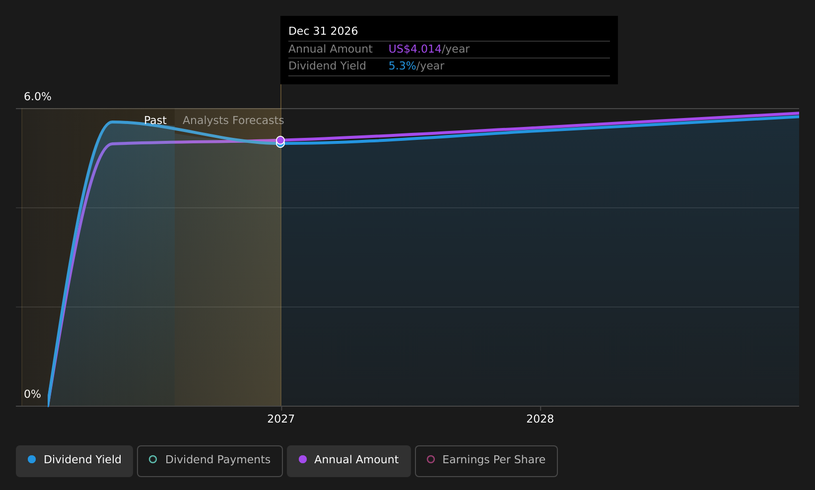 historic-dividend
