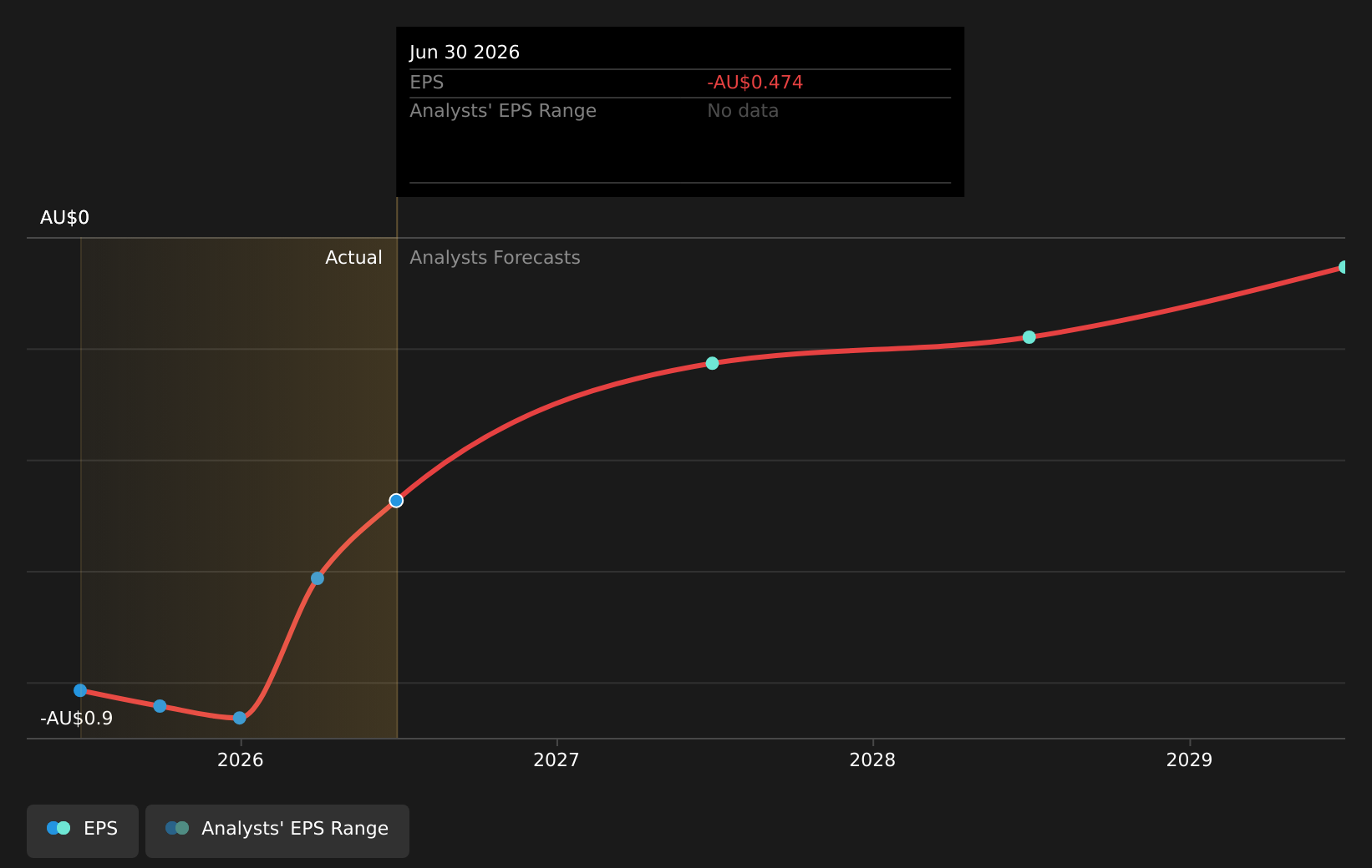 earnings-per-share-growth