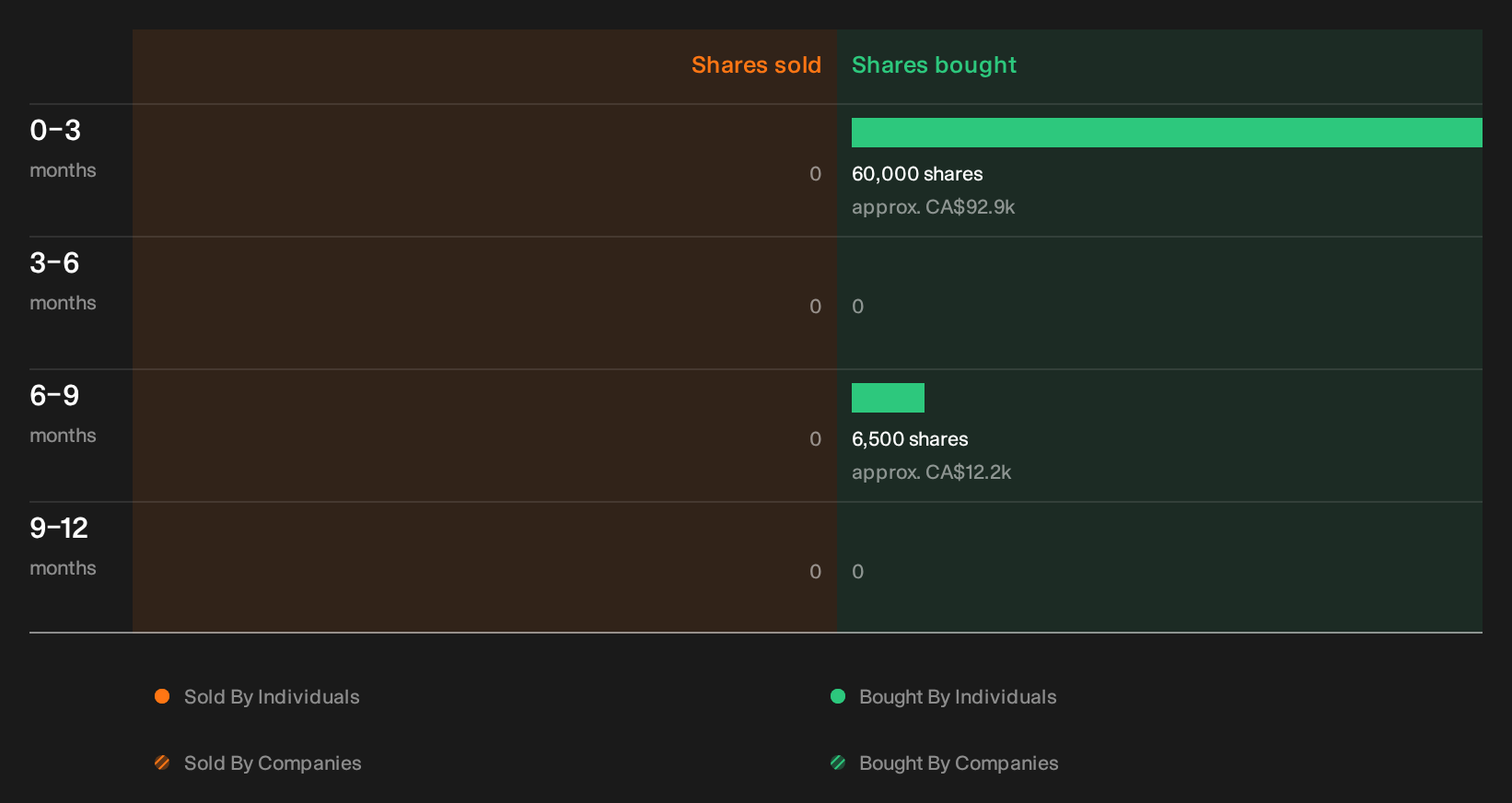 insider-trading-volume
