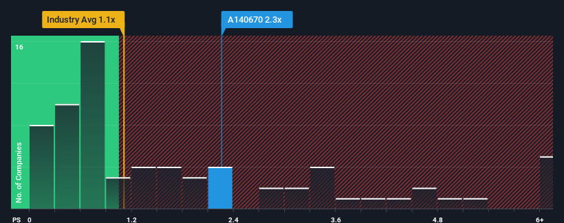 ps-multiple-vs-industry