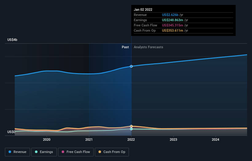 earnings-and-revenue-growth