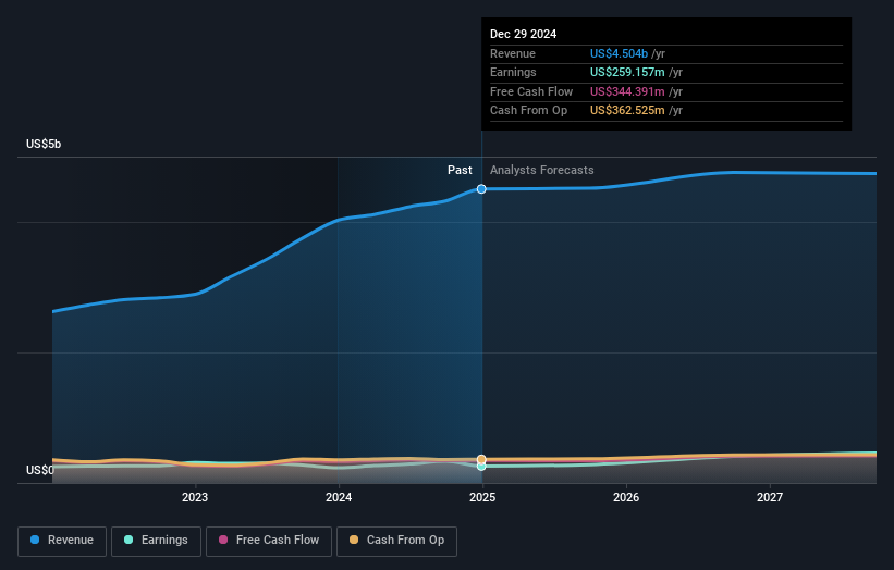 earnings-and-revenue-growth