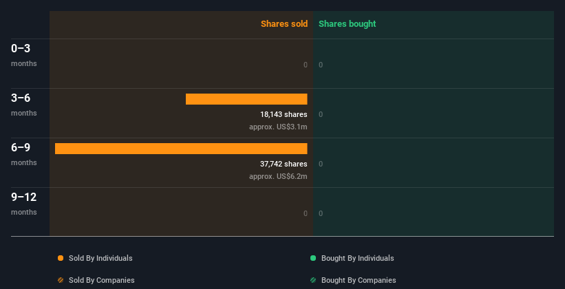 insider-trading-volume