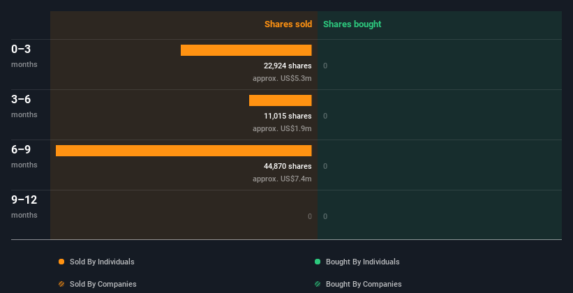 insider-trading-volume