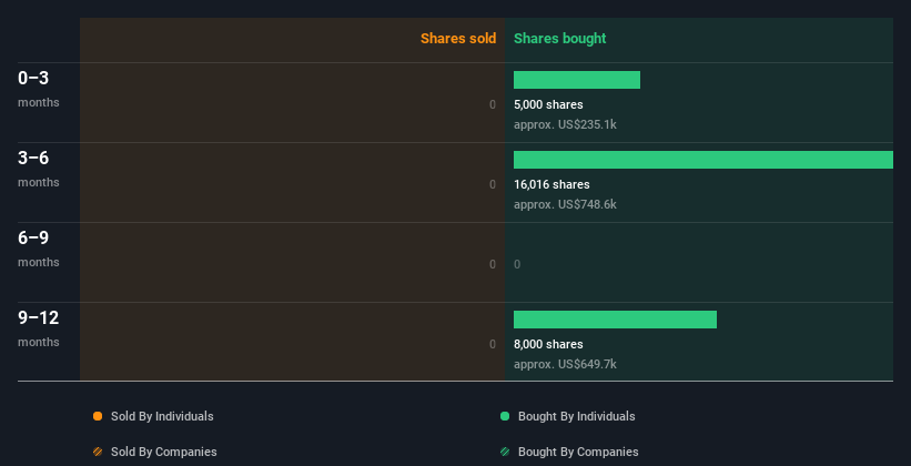 insider-trading-volume