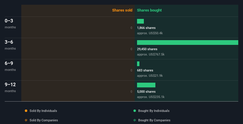 insider-trading-volume