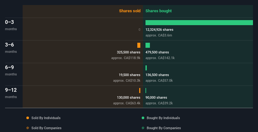 insider-trading-volume