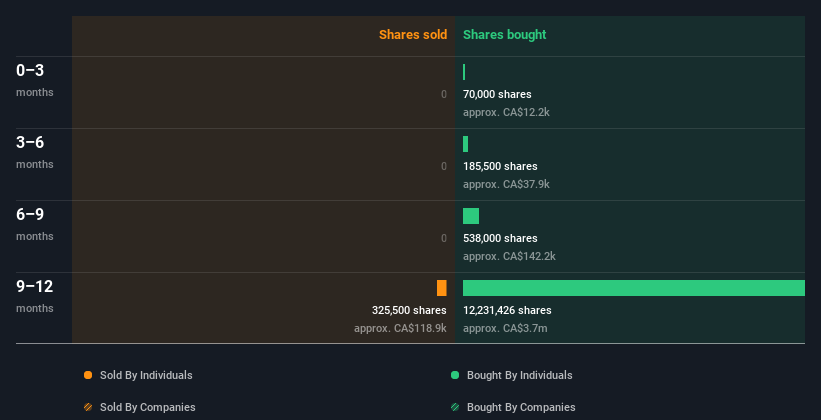 insider-trading-volume