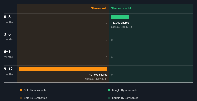 insider-trading-volume