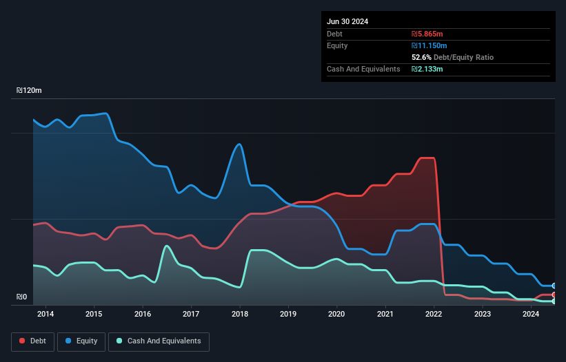 debt-equity-history-analysis