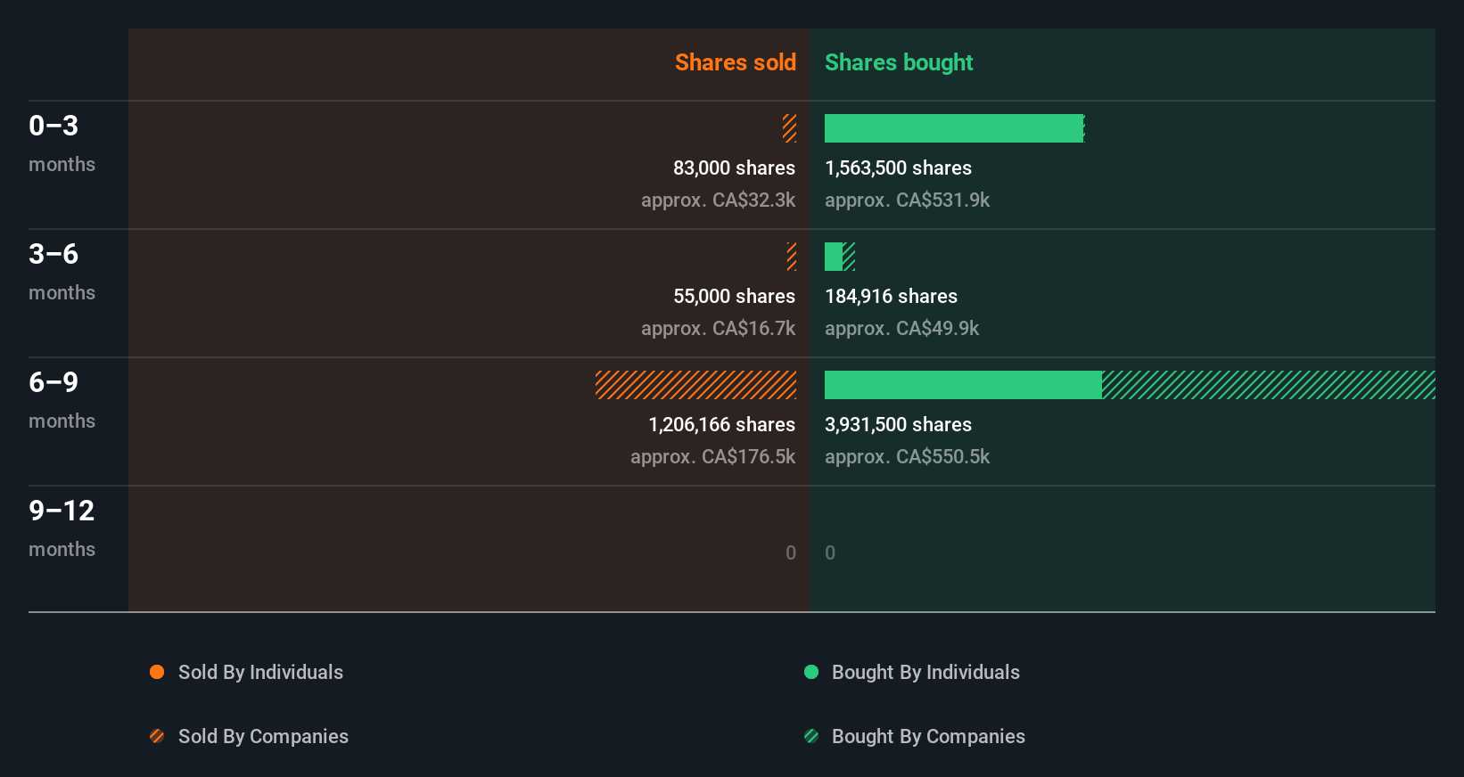 insider-trading-volume
