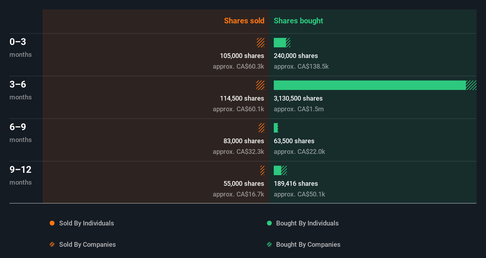 insider-trading-volume