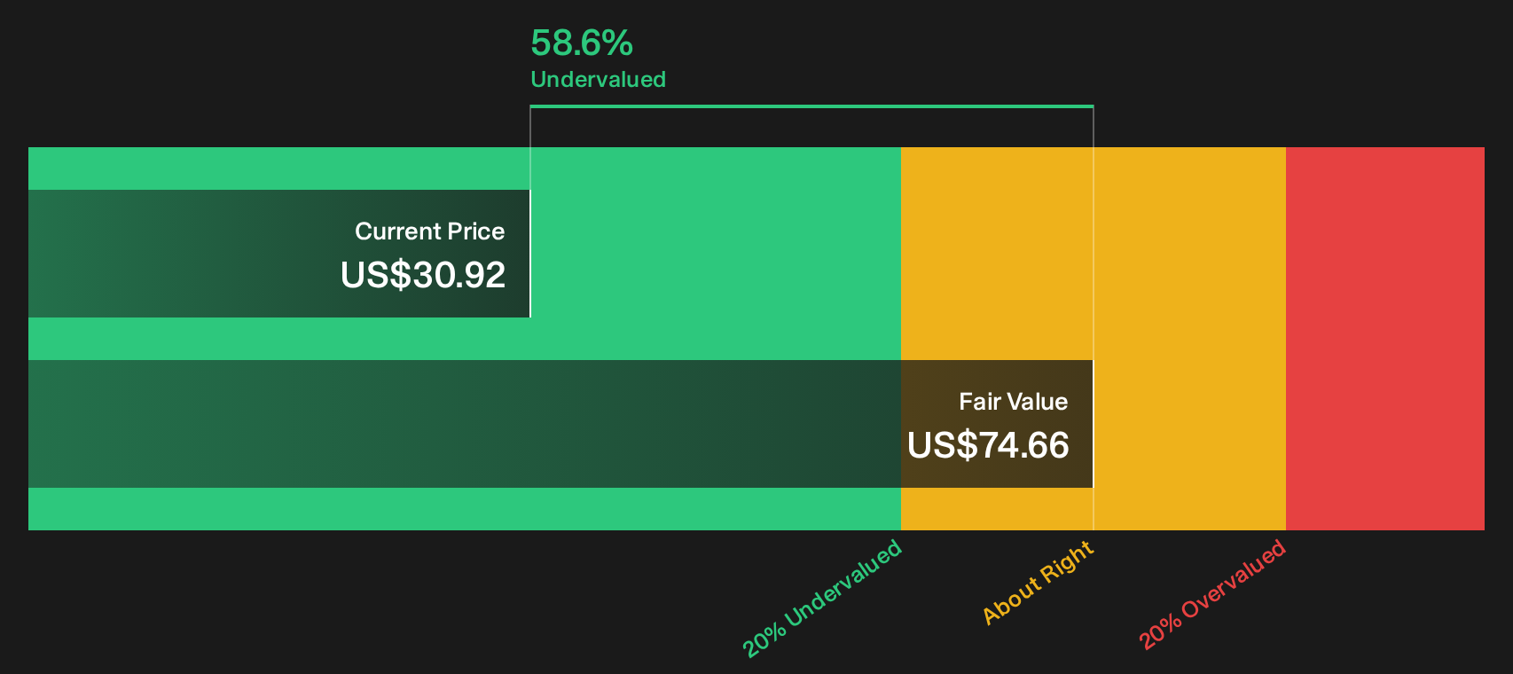 JAN Discounted Cash Flow as at Sep 2026