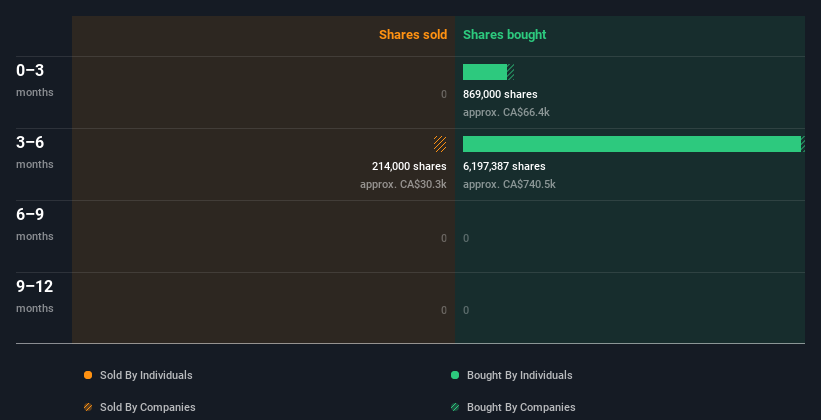 insider-trading-volume