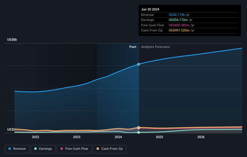 earnings-and-revenue-growth