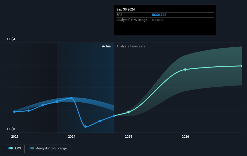 earnings-per-share-growth