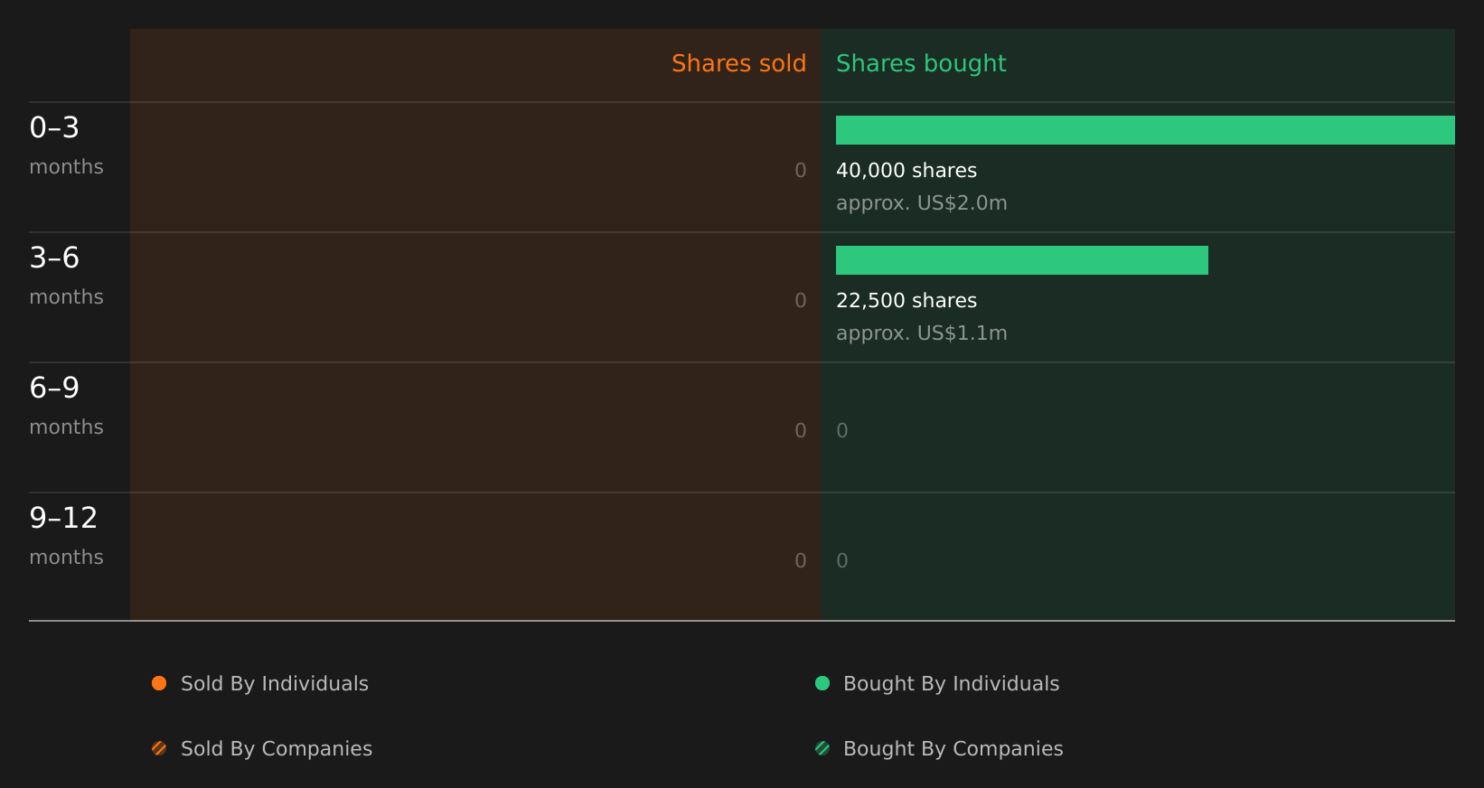 insider-trading-volume