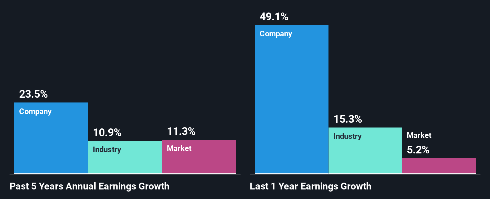 past-earnings-growth