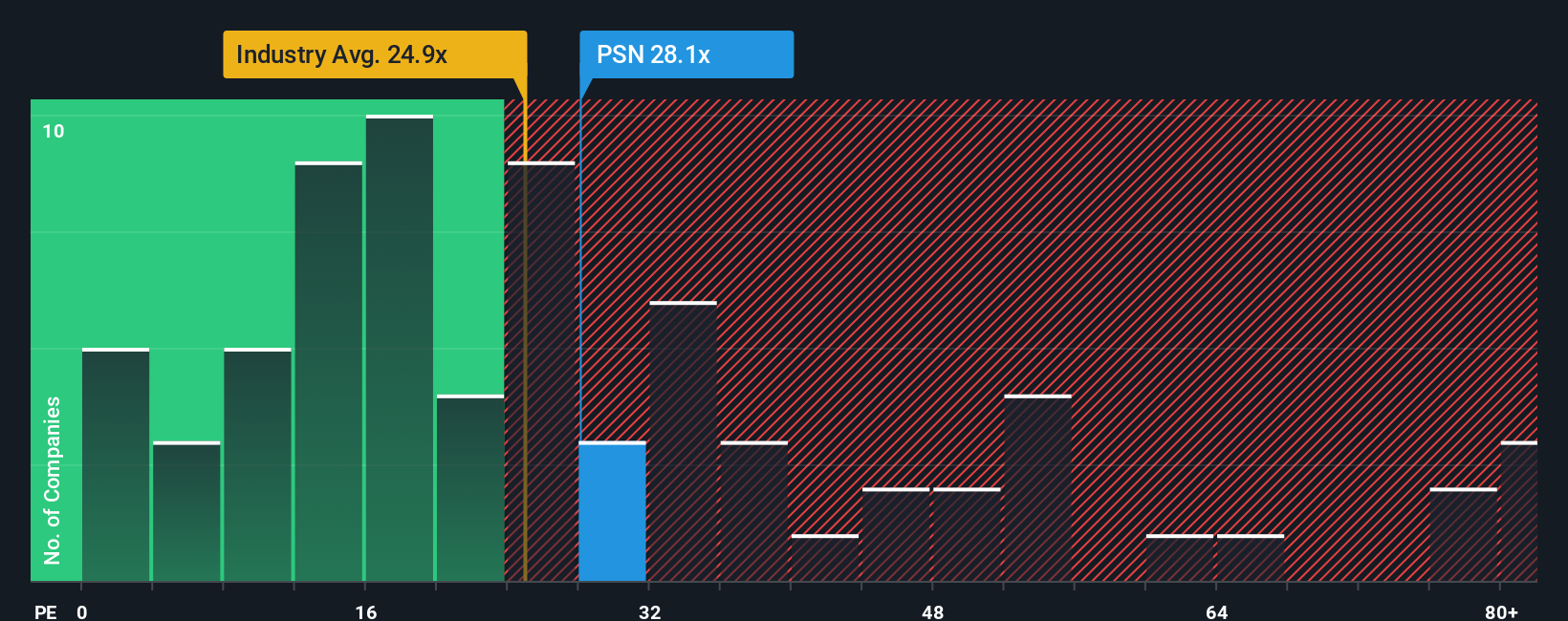 pe-multiple-vs-industry