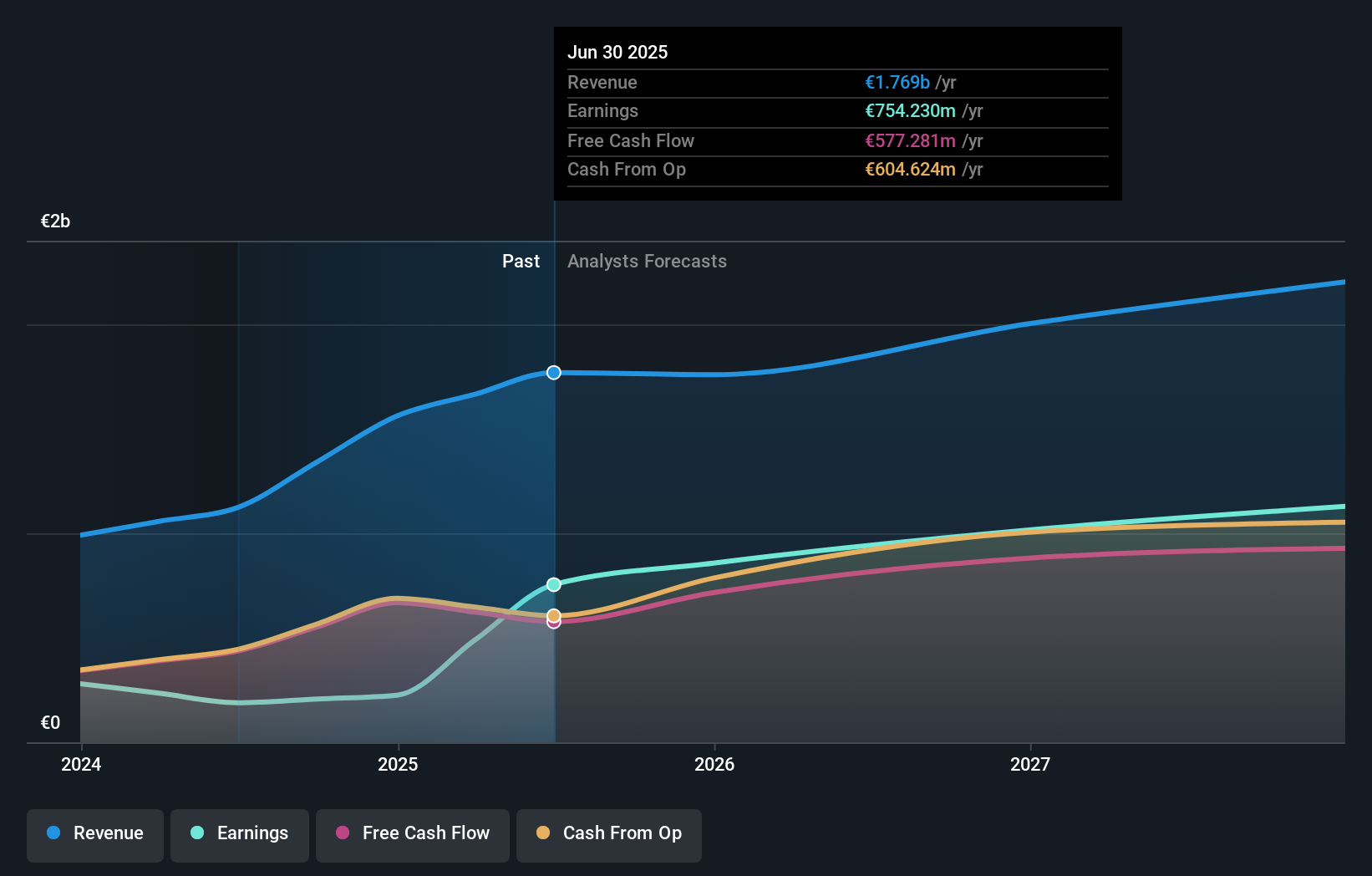 earnings-and-revenue-growth