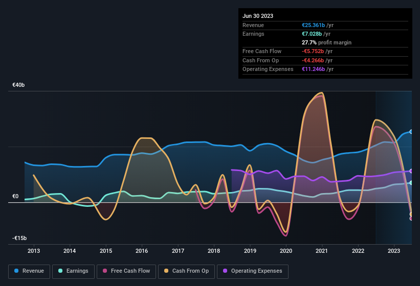 earnings-and-revenue-history