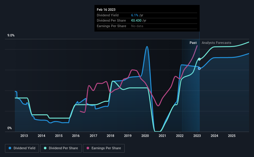 historic-dividend