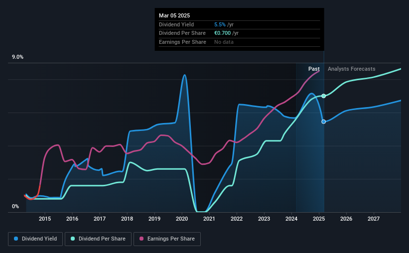 historic-dividend