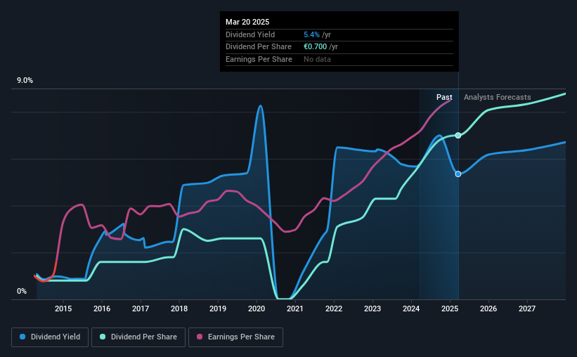 historic-dividend