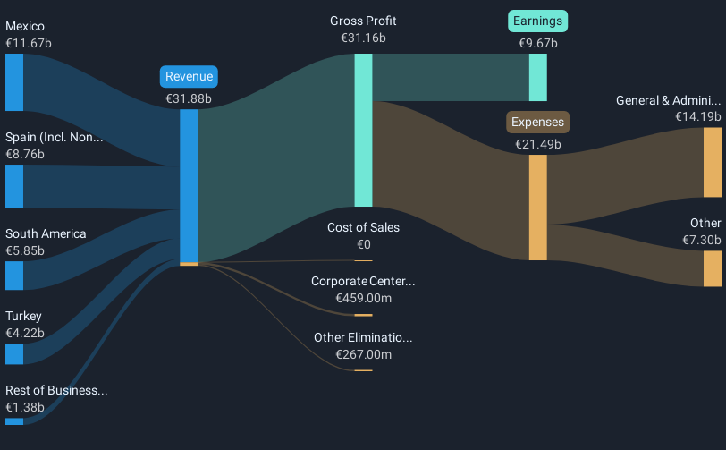 revenue-and-expenses-breakdown