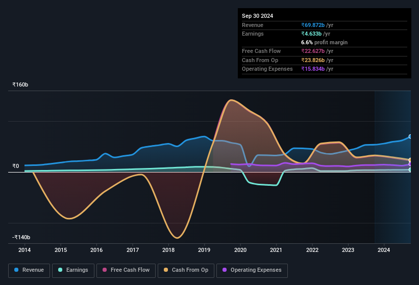 earnings-and-revenue-history