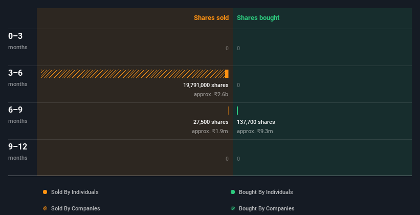 insider-trading-volume