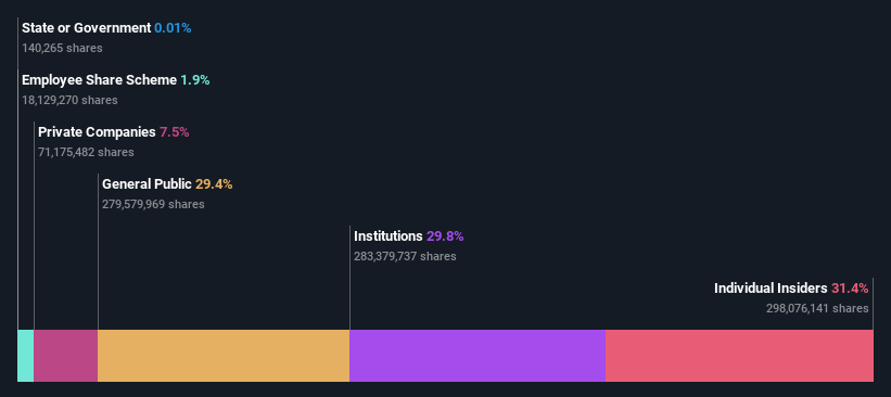 ownership-breakdown