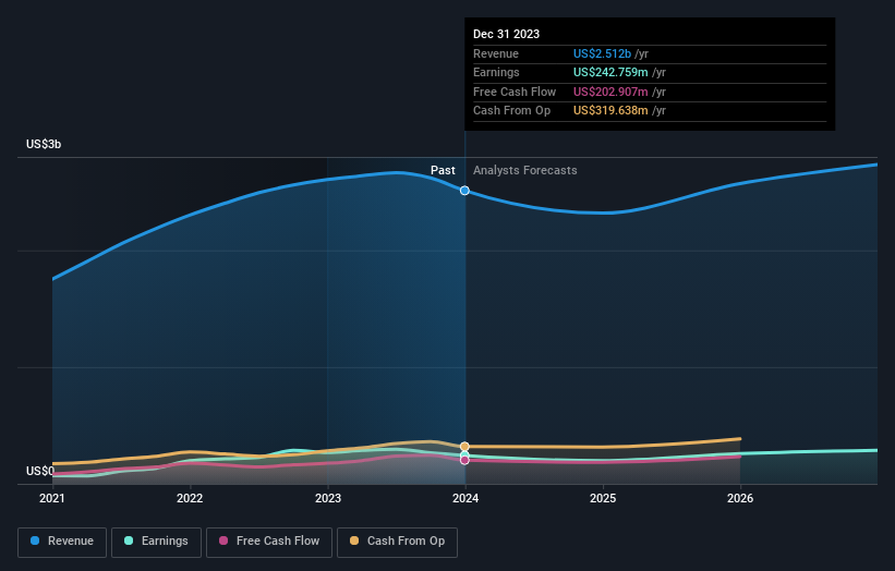 earnings-and-revenue-growth