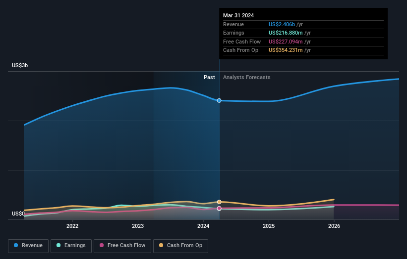 earnings-and-revenue-growth