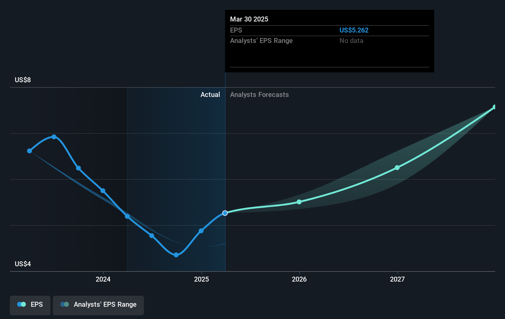 earnings-per-share-growth