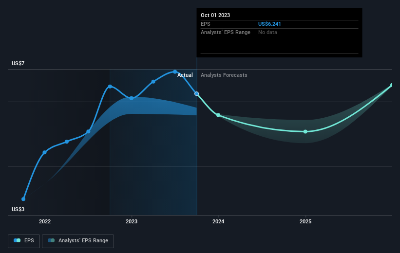 earnings-per-share-growth