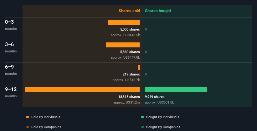 insider-trading-volume