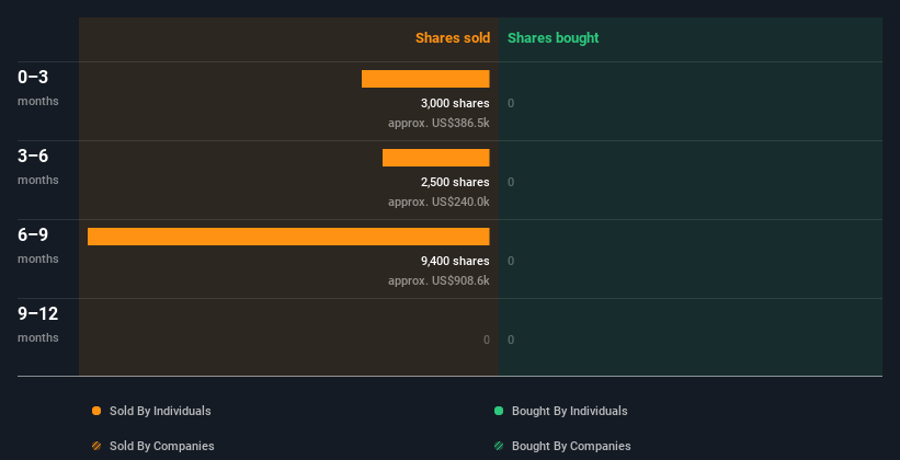 insider-trading-volume