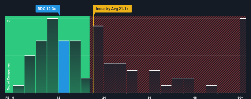 pe-multiple-vs-industry