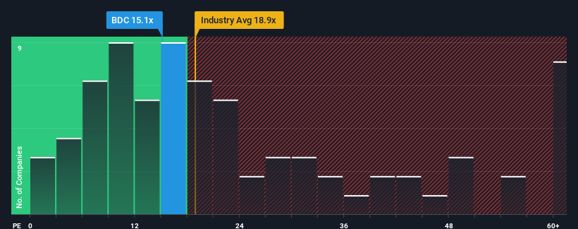 pe-multiple-vs-industry