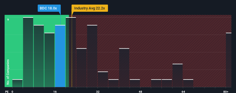 pe-multiple-vs-industry