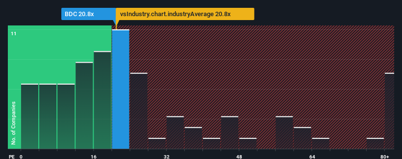 pe-multiple-vs-industry